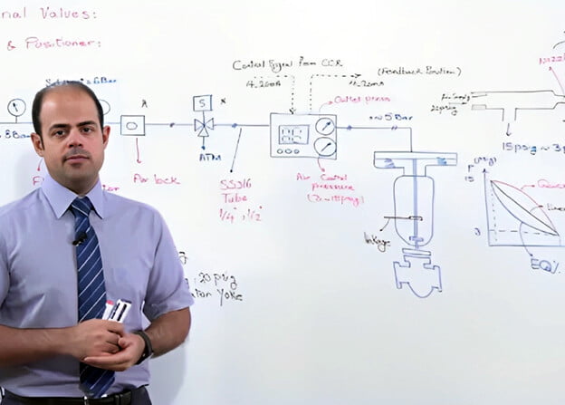 S08E06 - Test & Inspection